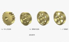 什么是實心式、腹板式齒輪及輪輻式齒輪結(jié)構(gòu)，如何選用？