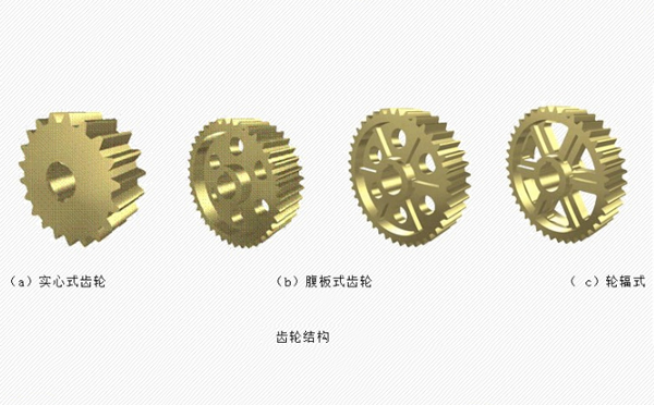 實(shí)心式、腹板式齒輪及輪輻式齒輪結(jié)構(gòu)圖